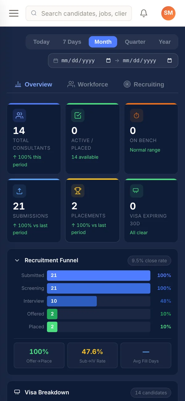 Dashboard on mobile
